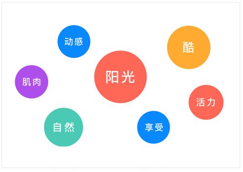教你如何4步完成app logo圖標(biāo)的設(shè)計(jì)制作
